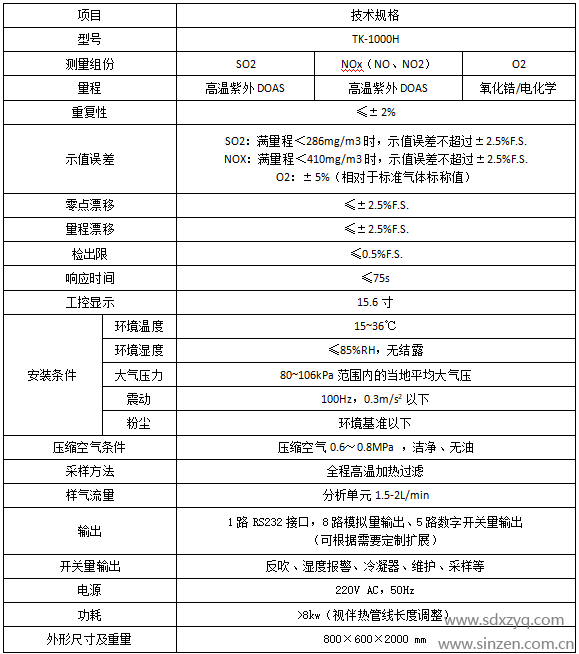 技術(shù)參數(shù)